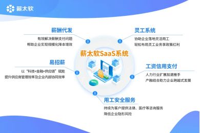 未來3-5年，人力資源服務行業的新風向 互聯網安全服務深度融合